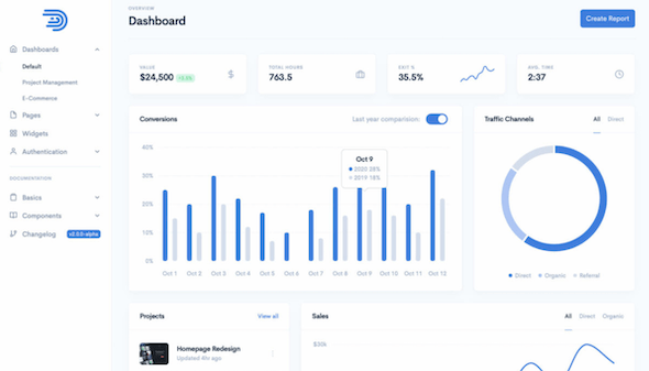 Dashkit – Admin  Dashboard Template (Dark/Light)